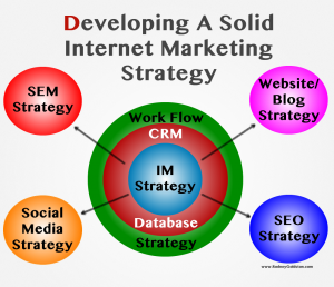 internet-marketing-strategy-rodney-goldston